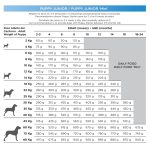 Natura Diet PUPPY Junior - Image 2