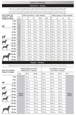 Natura Diet PUPPY starter - Image 2