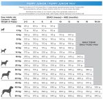 Natura Diet PUPPY Junior Mini - Image 2