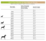 NATURA DIET Grain Free Chicken - Image 2