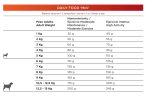 Natura Diet Daily Food Mini Chicken - Image 2