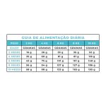 Amity Super Premium Low Grain MINI Puppy - Frango - Image 2