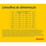 Josera Hypoallergenic - Insectos - Image 2