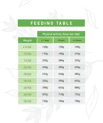 Weego Frango e Cenouras Adulto - Image 2