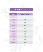 Weego Peru e Mirtilos Senior & Light - Image 4