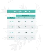 Weego Peru Menta Gato Senior Light - Image 4